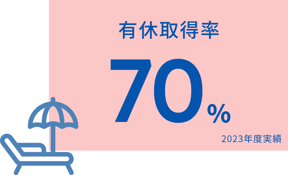 月平均残業時間