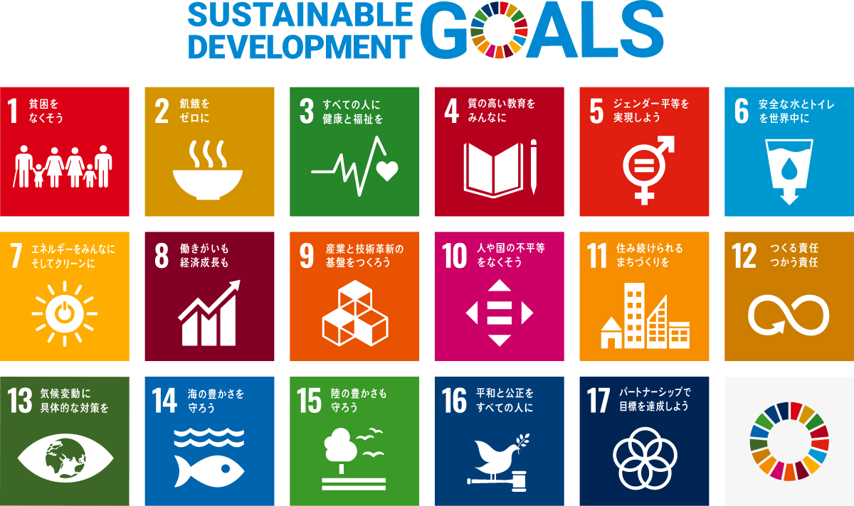 SDGs17の目標